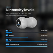 RECOVERO ROLL 4 intensity levels: M1 Low 3,200, M2 Medium 3,700, M3 High 4,300 RPM, plus Auto 3,200 to 4,300 RPM